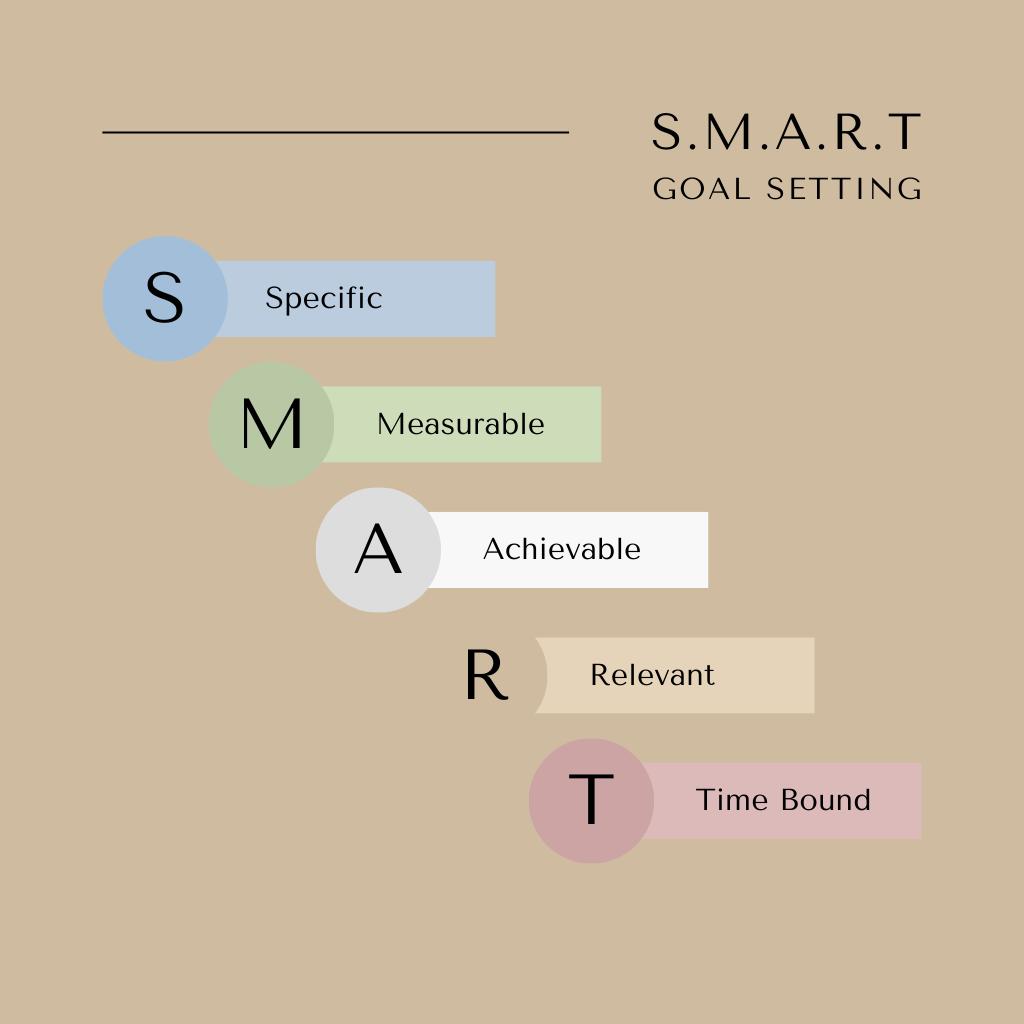 goal setting 